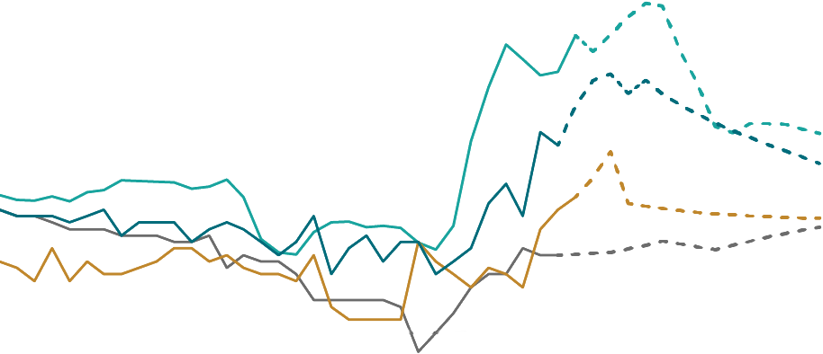 Chart: Core CPI, year-on-year change
